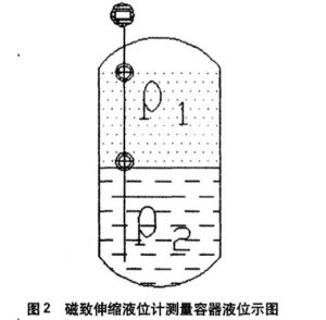 磁致伸缩液位计测量容器液位示图