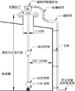 磁致伸缩液位计结构
