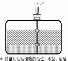 测量加油站油罐的水位 油位 油温