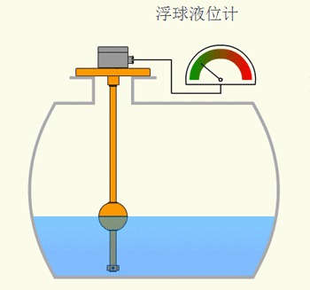 液位变送器安装示意图