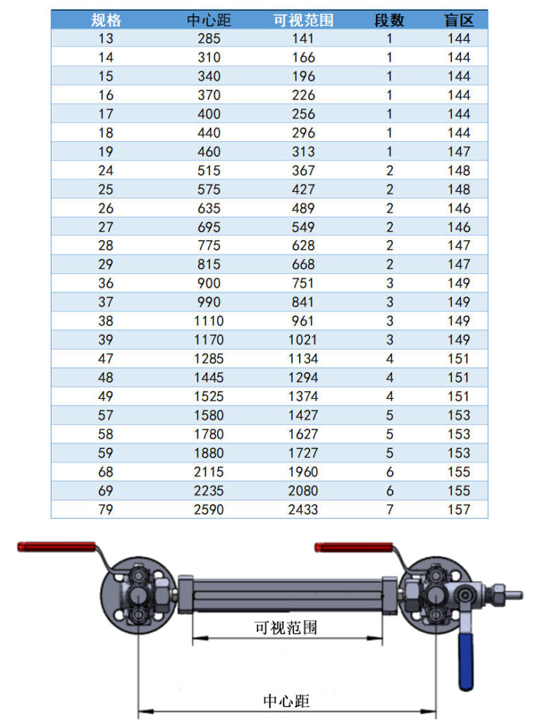 90°快开玻璃板液位计选型表